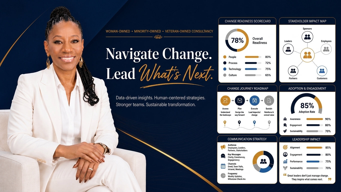 Change Navigators hero image featuring Pamela Fleming with readiness and leadership assessment visuals.
